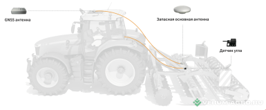 Дополнительное оборудование - NAVMOPO Пассивное ведение орудия Path Assist 