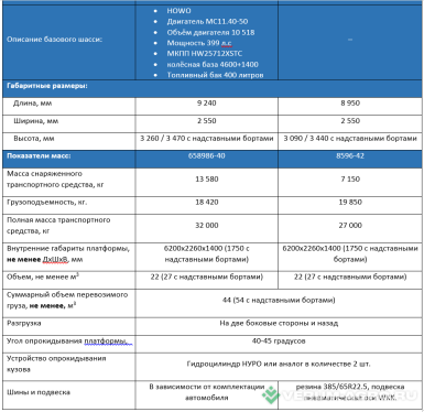 Грузовой автотранспорт - HOWO Сельхозник 22 куб + прицеп 22 куб Самосвального типа