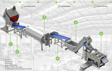 Оборудование для переработки овощей и фруктов - ФЕРОЛЛ Линия производства сока прямого отжима  производительностью до 1000кг в час по сырью