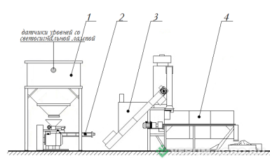 Экструдеры - ЭКСПРО М Оборудование для экструдирования зерновых 