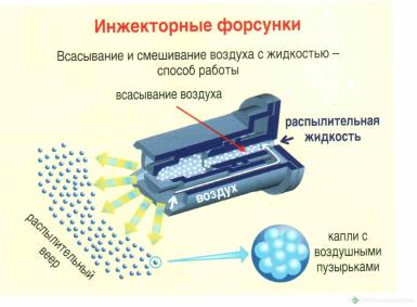 Запчасти - Распылители AirMix 110 для опрыскивателей AMAZONE и других