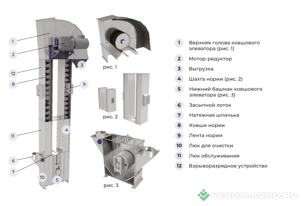 Транспортировка зерна - KOBLiK Элеватор ковшовый (Нория, тип Е100) Е100.100.16