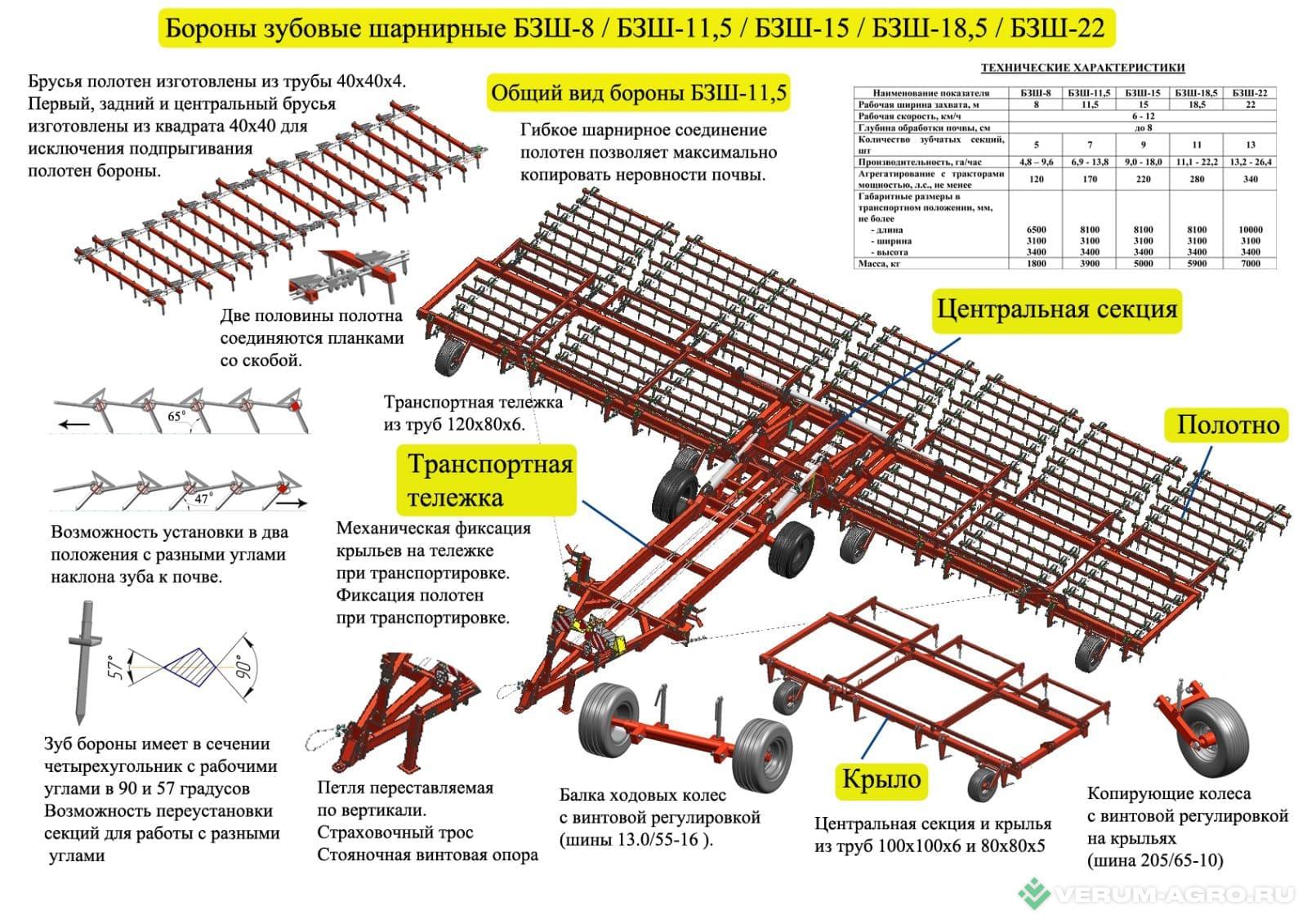 Бороны - ТЕХМАШ БЗШ-18,5 