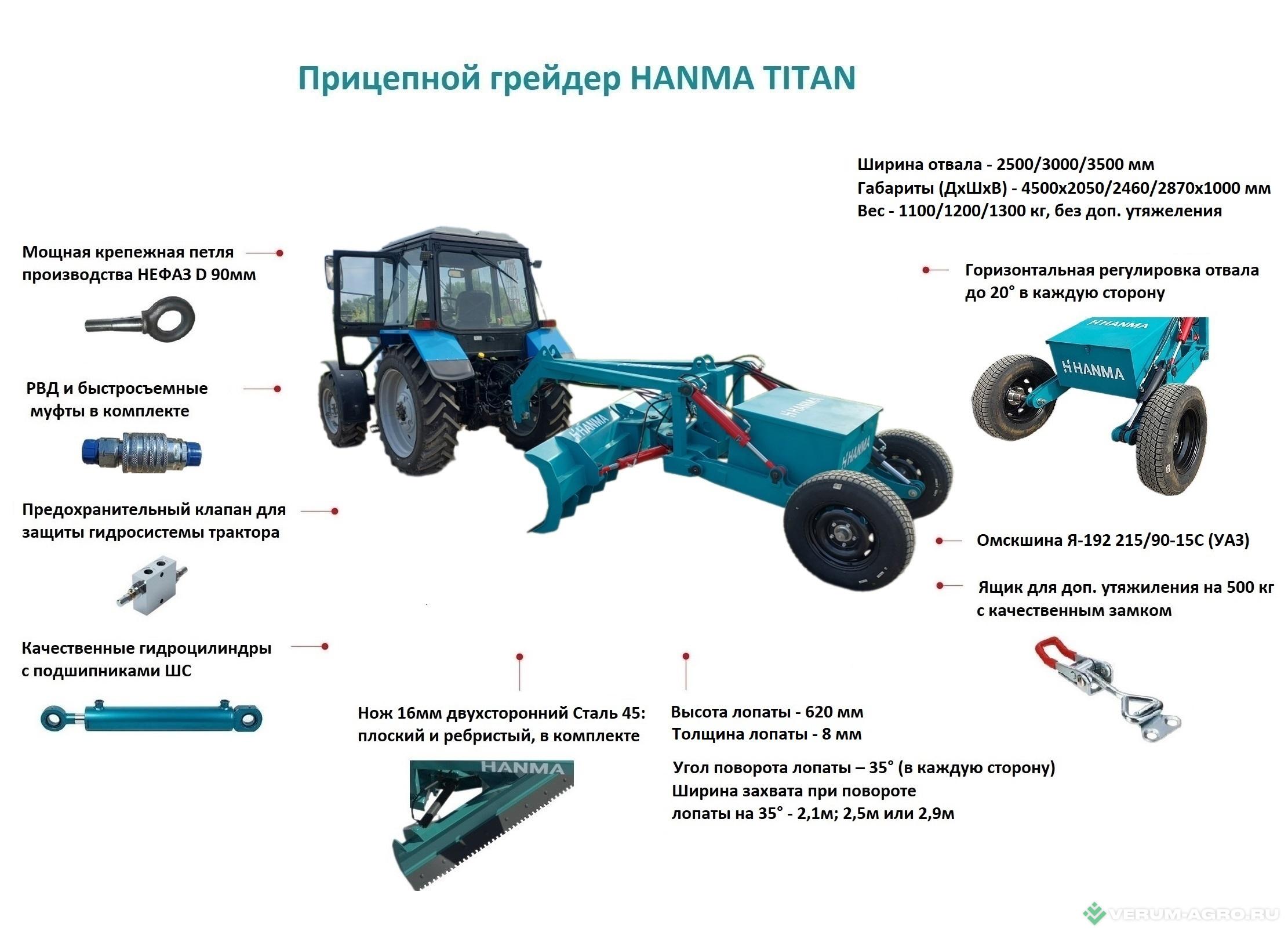 Грейдеры - HANMA Прицепной грейдер TITAN 3м