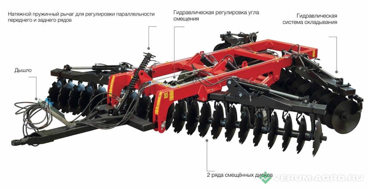 Бороны - ILGI MEGASTAR K64 