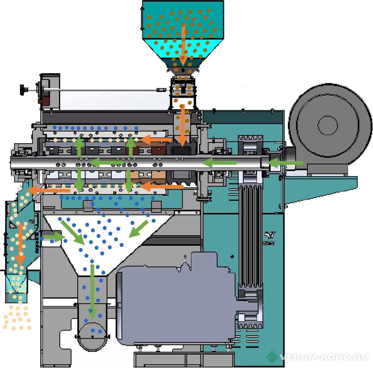 Прочее - WINTONE MACHINERY MTPS-18 Горох, чечевица , нут.