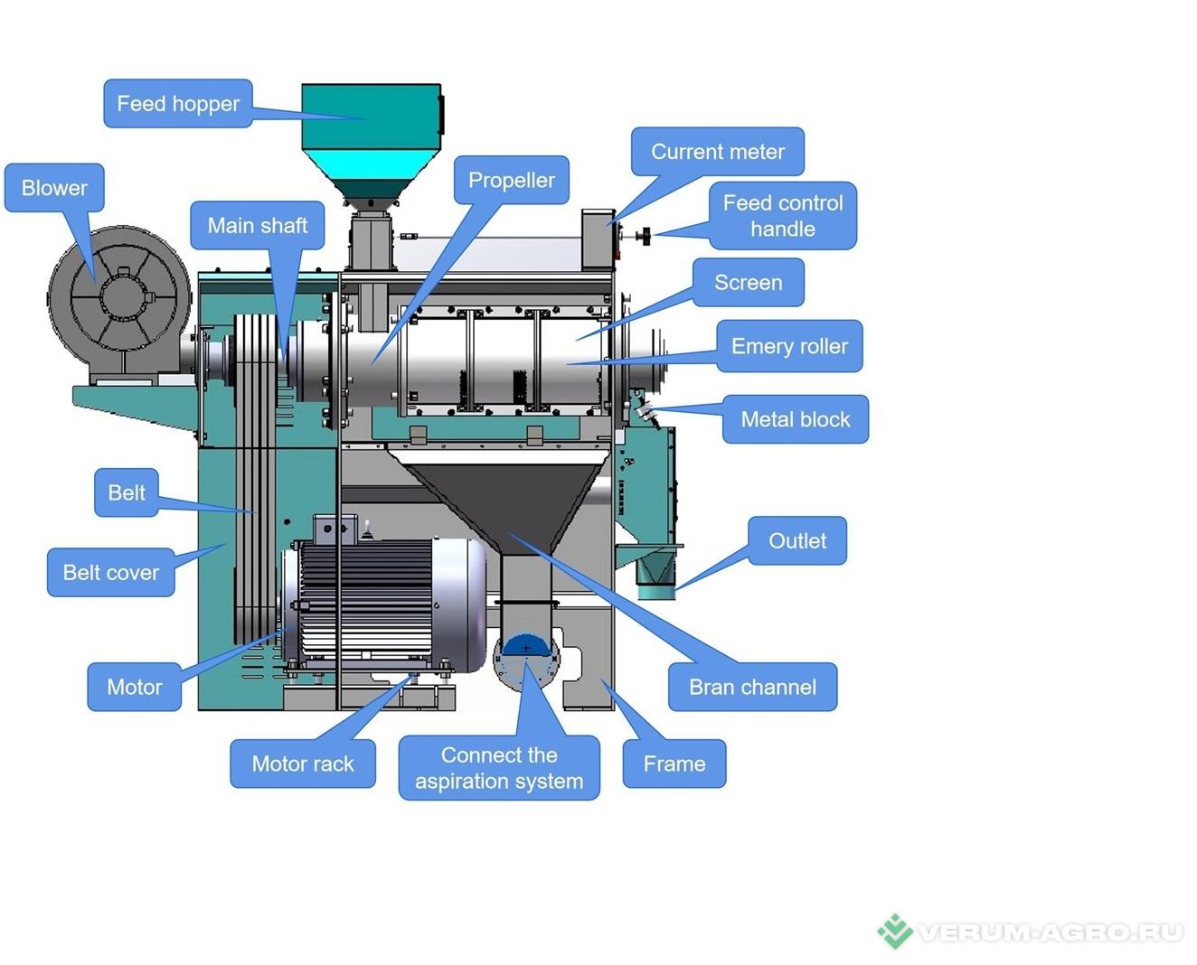 Прочее - WINTONE MACHINERY MTPS-18 Горох, чечевица , нут.