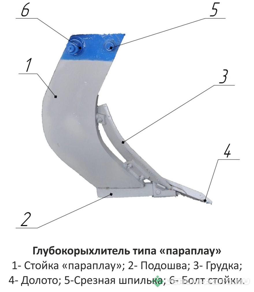 Плуги и глубокорыхлители - СВЕТЛОГРАДАГРОМАШ ПЧН-2,7К2 (с катком) 