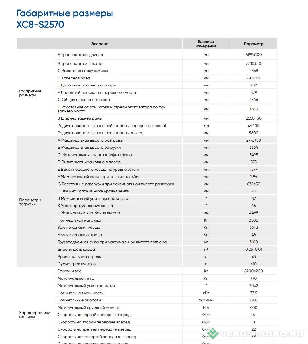 Экскаваторы - XCMG XC8-S2570 Экскаватор-погрузчик разноколесный 