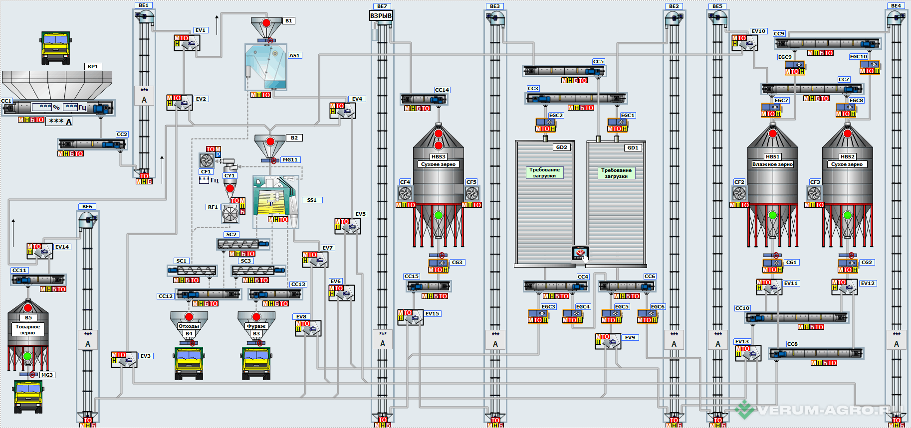 Прочее - БАЗУ-РУСЬ Автоматизация элеваторов АСУ-ТП под ключ