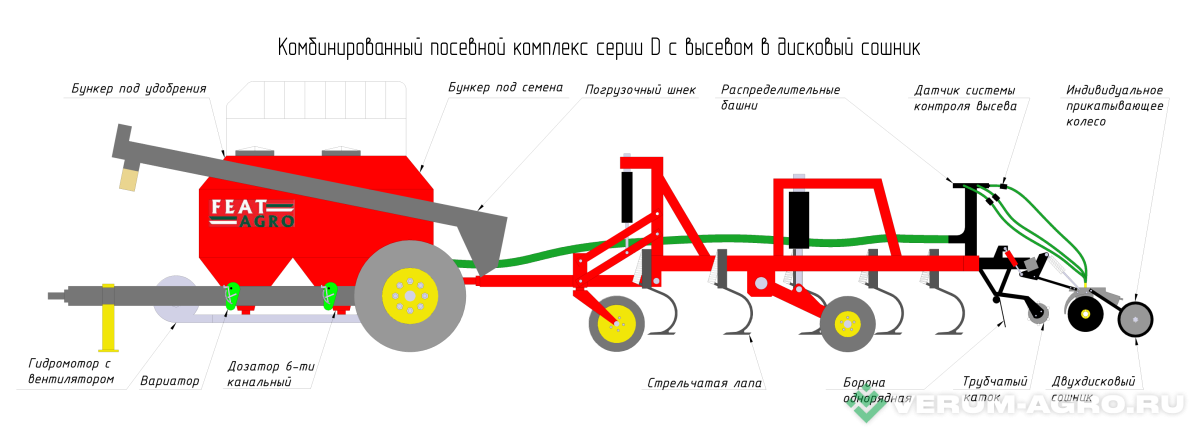 Прочее - FEAT AGRO Посевной комплекс серии D-8500  DR