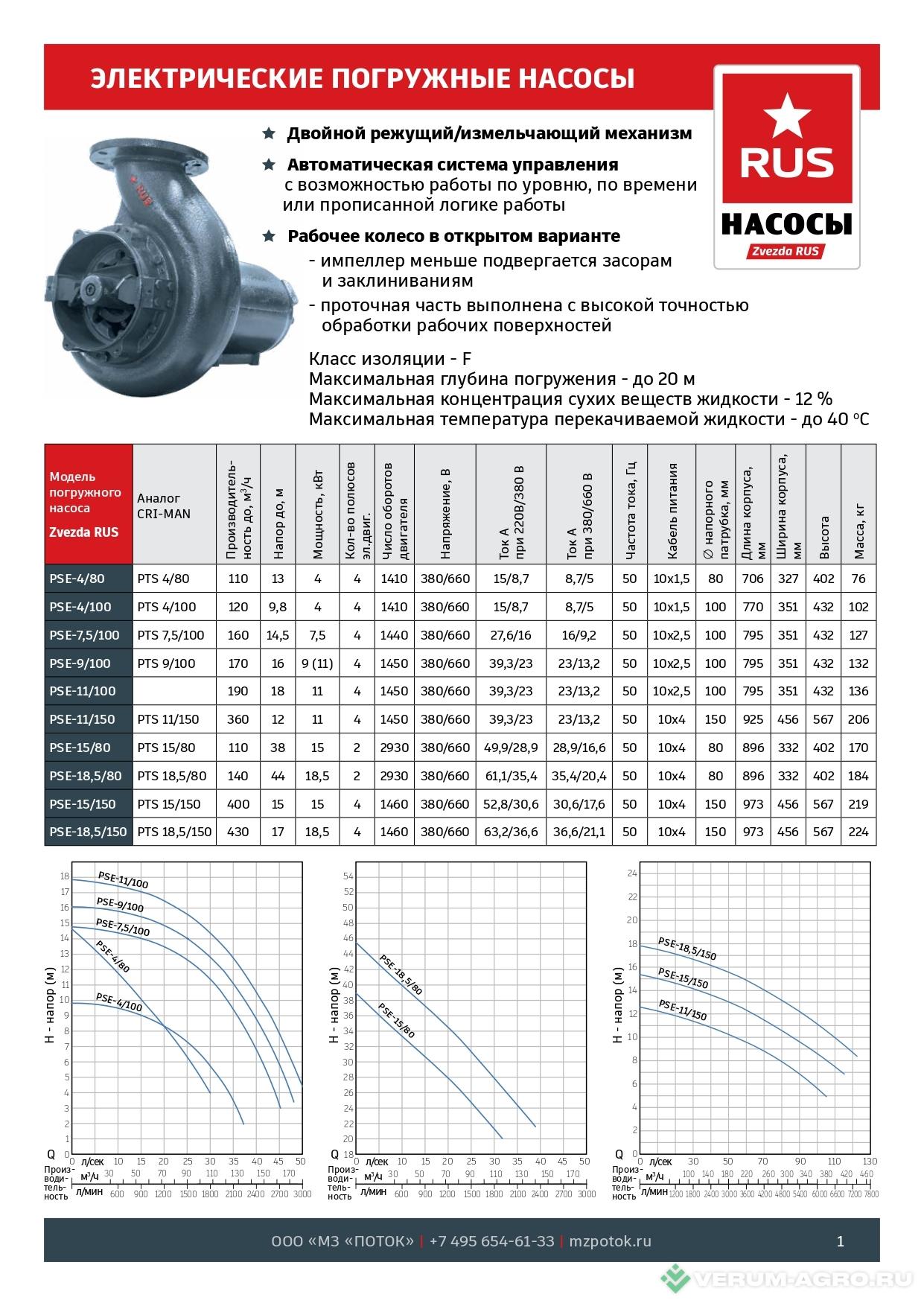 Навозоудаление - ПОТОК Погружной насос с режущим механизмом PSE 4/80