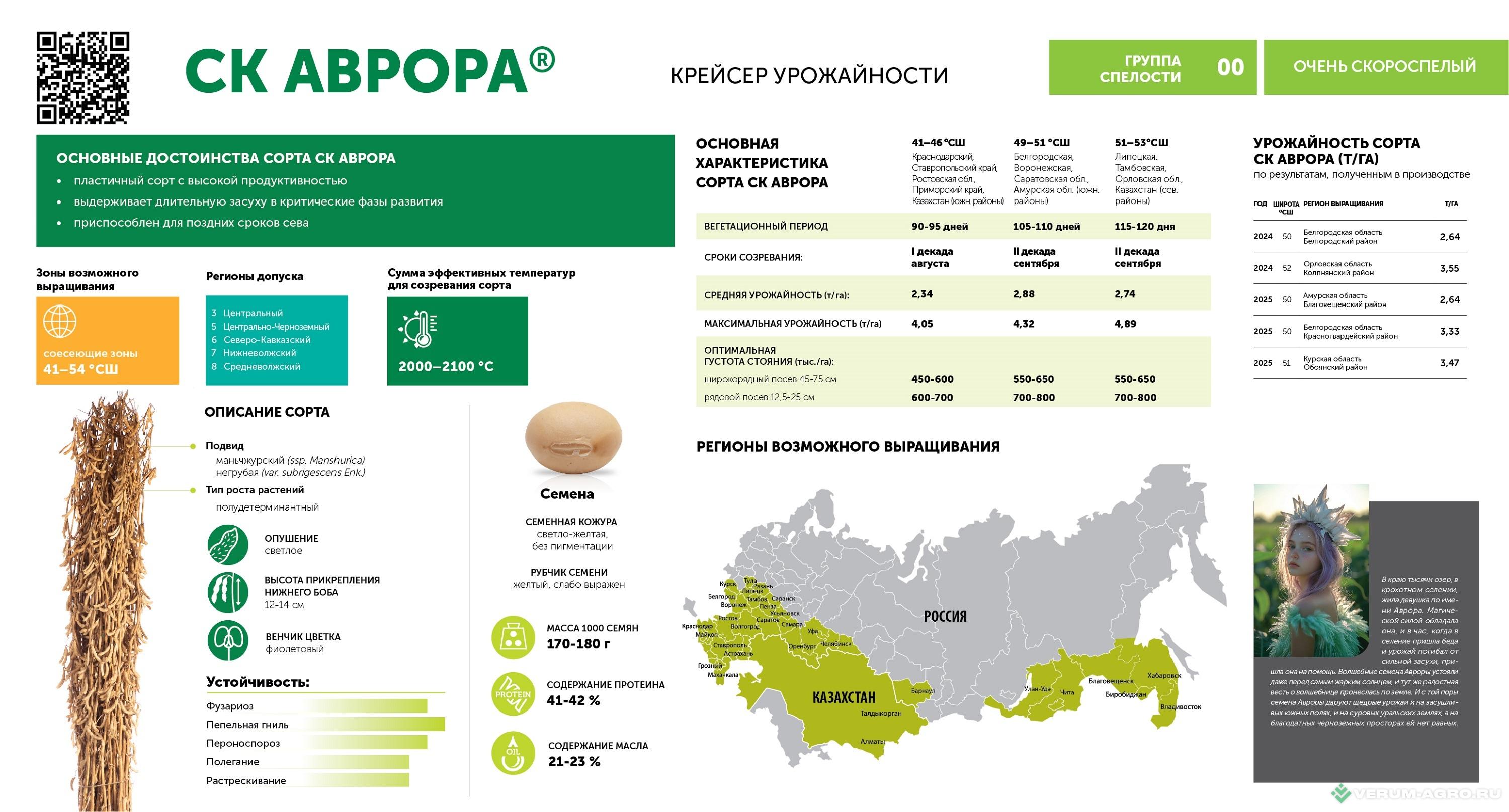 Семена сои - СК Аврора семена сои 