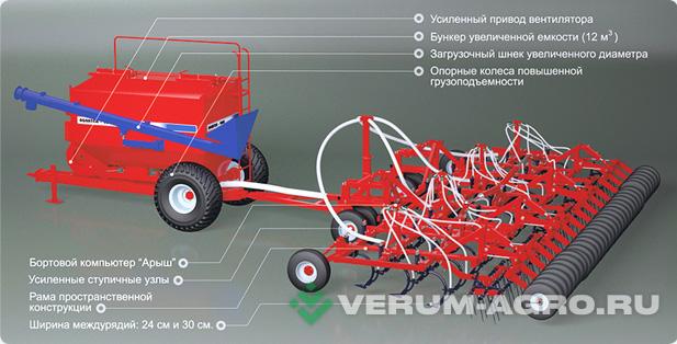 Сеялки - AGROMASTER Пневматический посевной комплекс 
