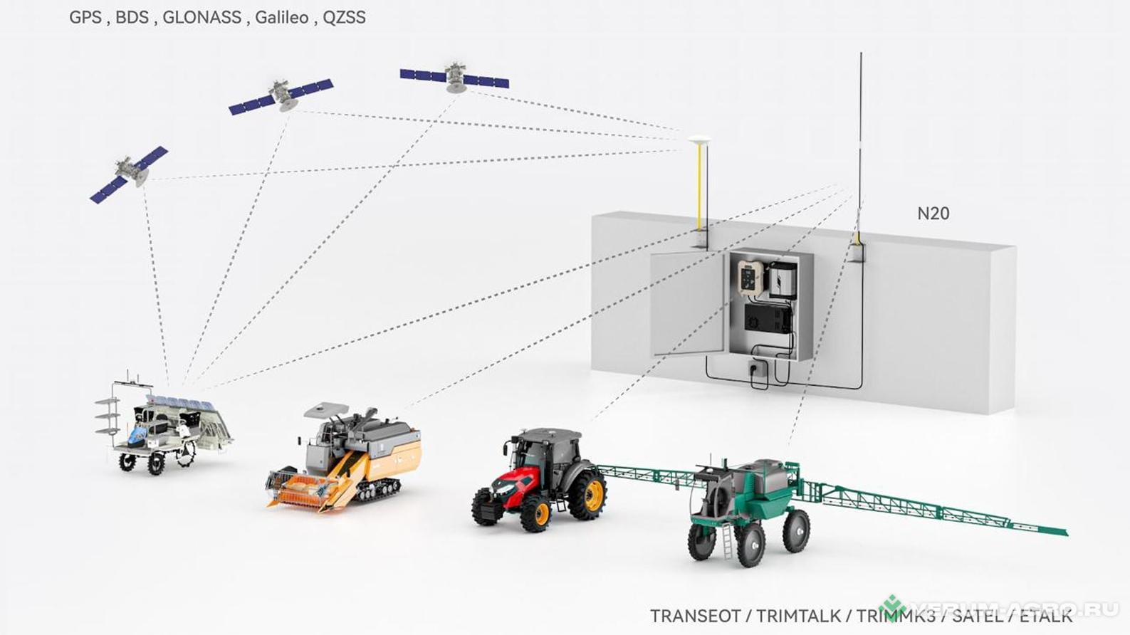 Дополнительное оборудование - NAVMOPO Стационарная базовая станция GNSS N20 