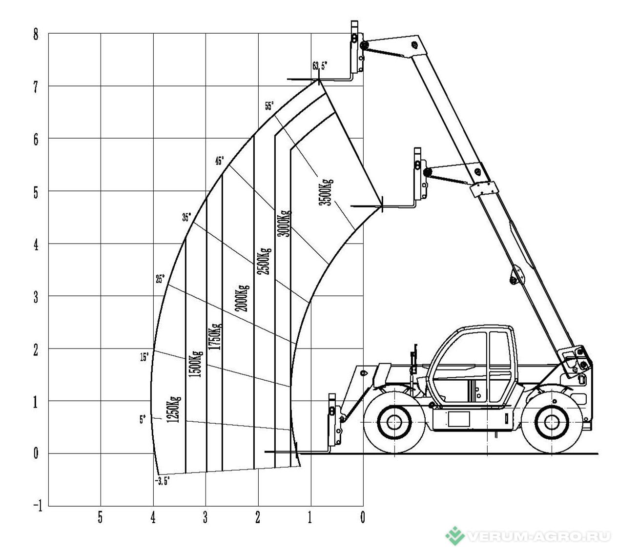 Телескопические погрузчики - JHC T3507 Максимальная