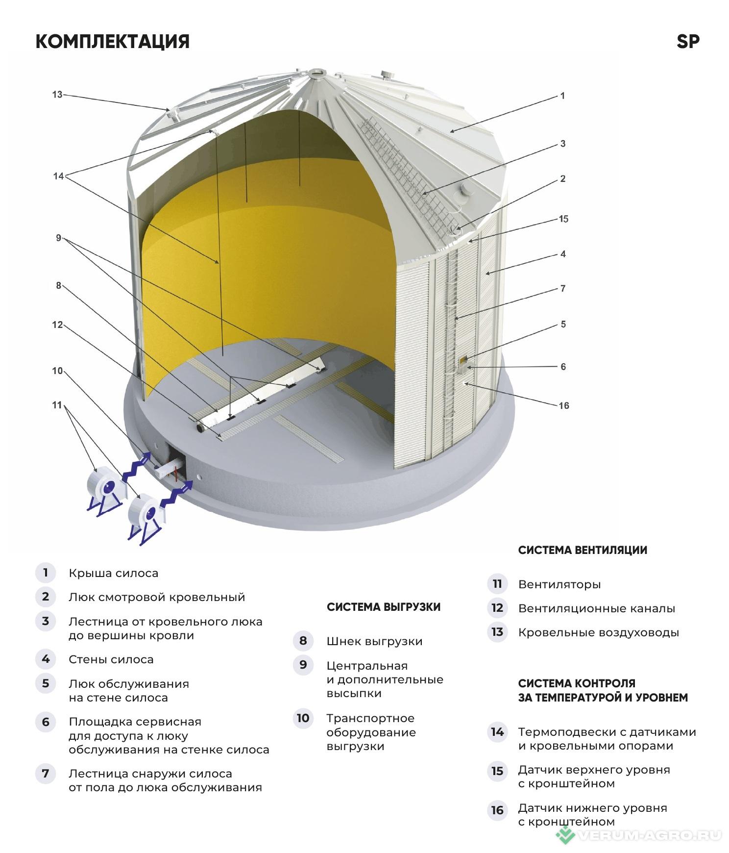 Силосы для хранения - KOBLiK Силос плоскодонный  SP1680.14 Вместимость - 3 090 тонн