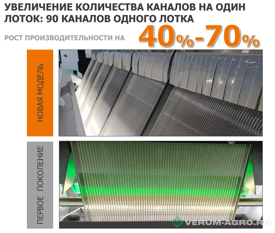 Зерноочистительное оборудование - TAIHO  OBSERVATION PRO 7 лотков 6SXP-630