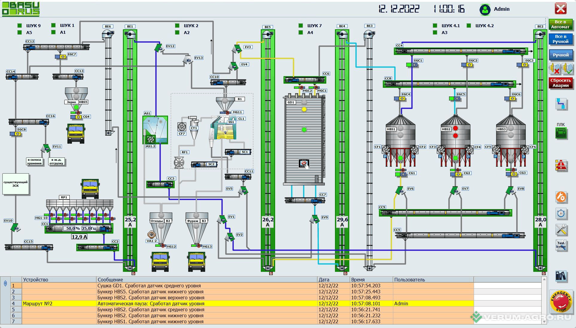 Прочее - БАЗУ-РУСЬ Автоматизация семенных заводов АСУ-ТП под ключ