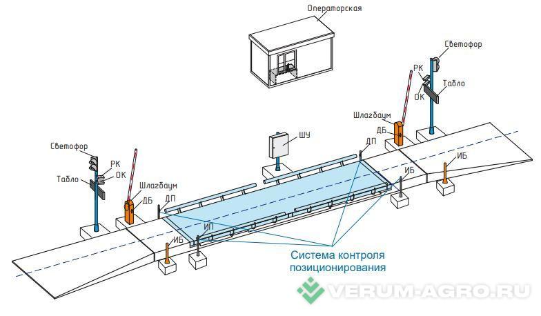 Автомобильные весы - ТЕНЗО-М База-80С + СОДИ 
