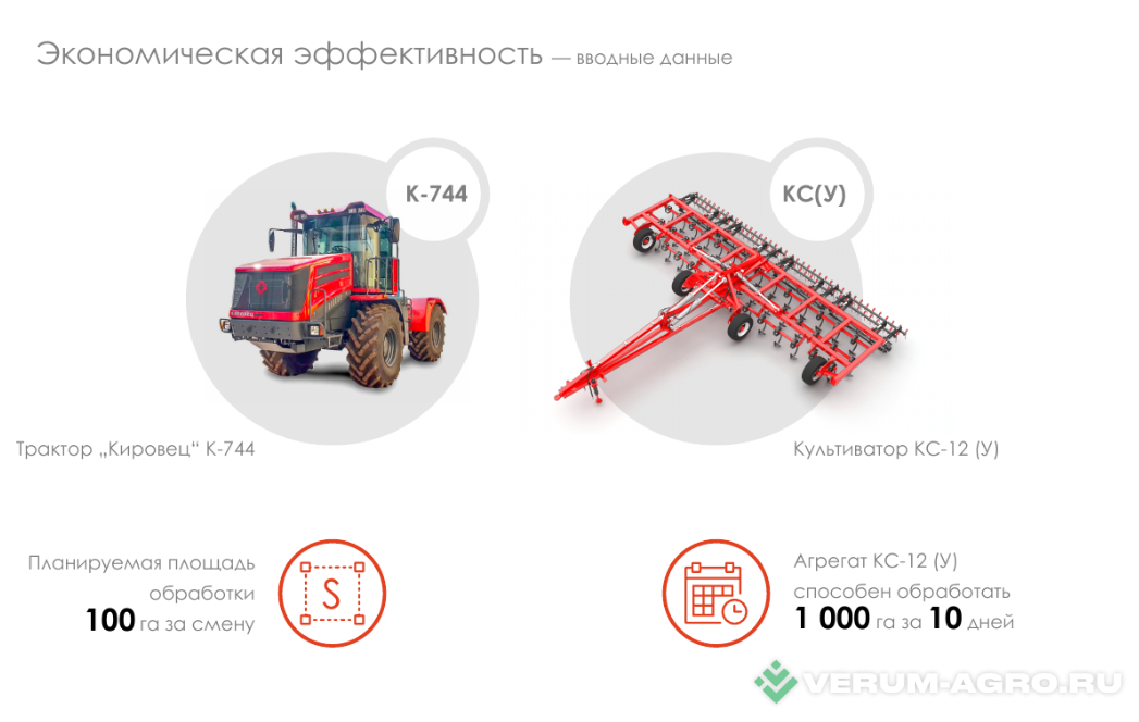Культиваторы - SOLAR FIELDS Культиватор сплошной КС-12(У)-02.00 EURO 