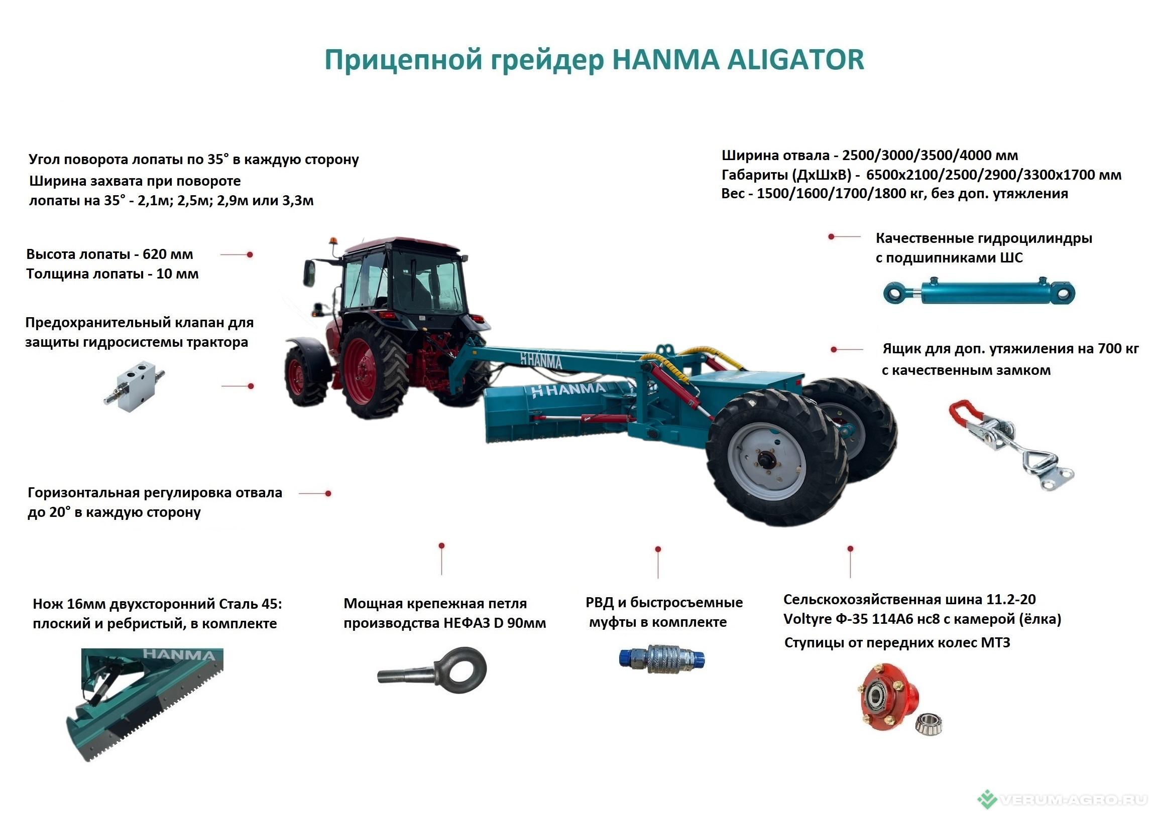 Грейдеры - HANMA Прицепной грейдер ALLIGATOR 2.5м
