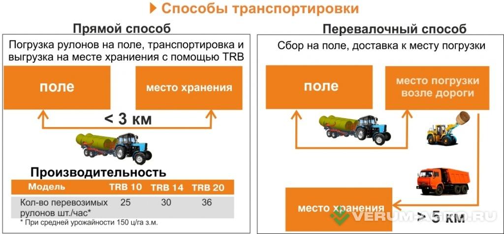Прочее - НАВИГАТОР Тележка-подборщик рулонов TР20.1 
