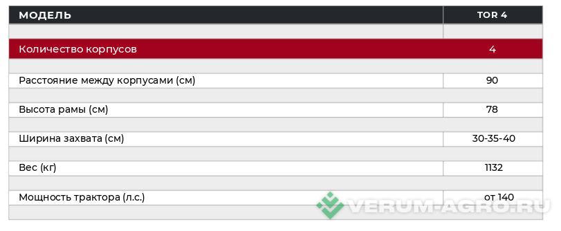 Плуги и глубокорыхлители - ALPLER Оборотный плуг 4-х корп. с перьевыми отвалами и предплужниками, болт.защита Tor 4 навесной плуг