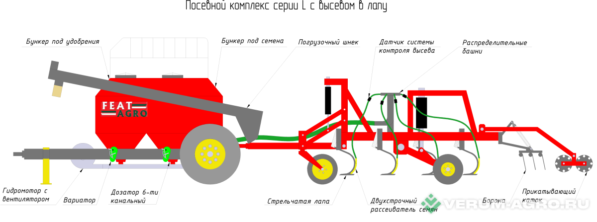 Сеялки - FEAT AGRO Посевной комплекс серии  L-7200