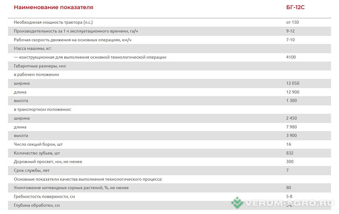 Бороны - САРМАТ Борона гибкая БГ-12М 