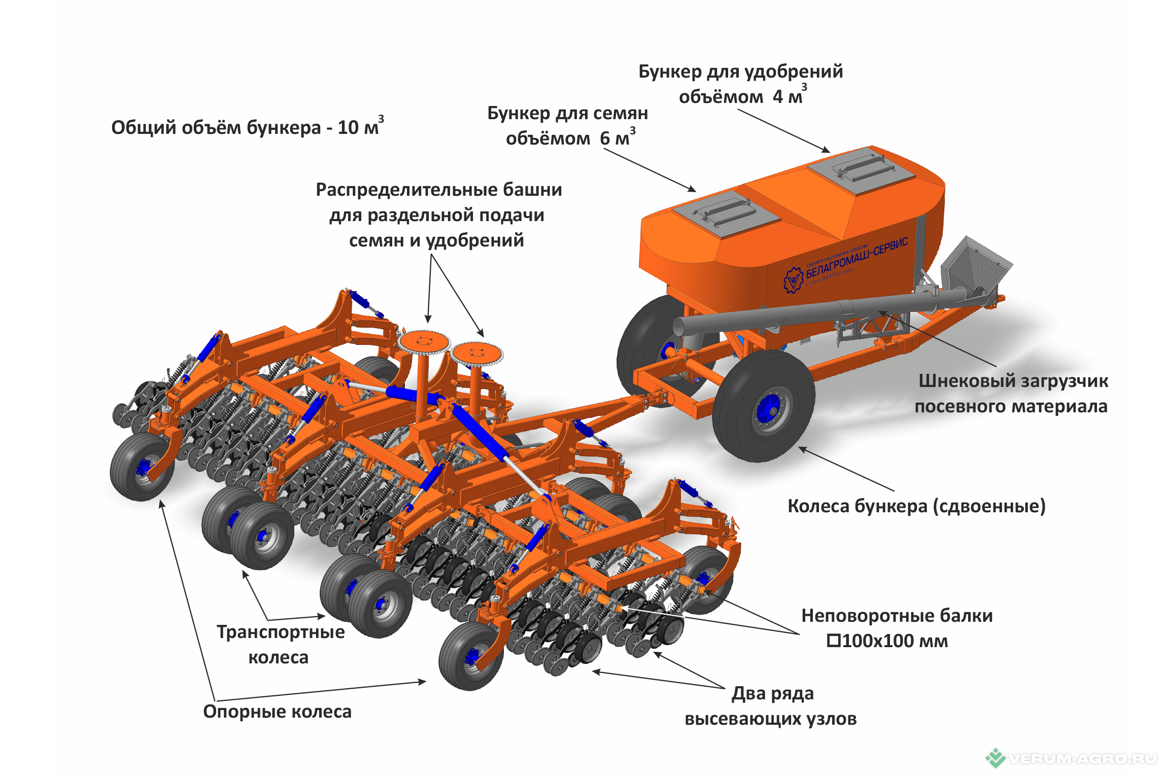 Сеялки - БЕЛАГРОМАШ Посевной комплекс КП-9
