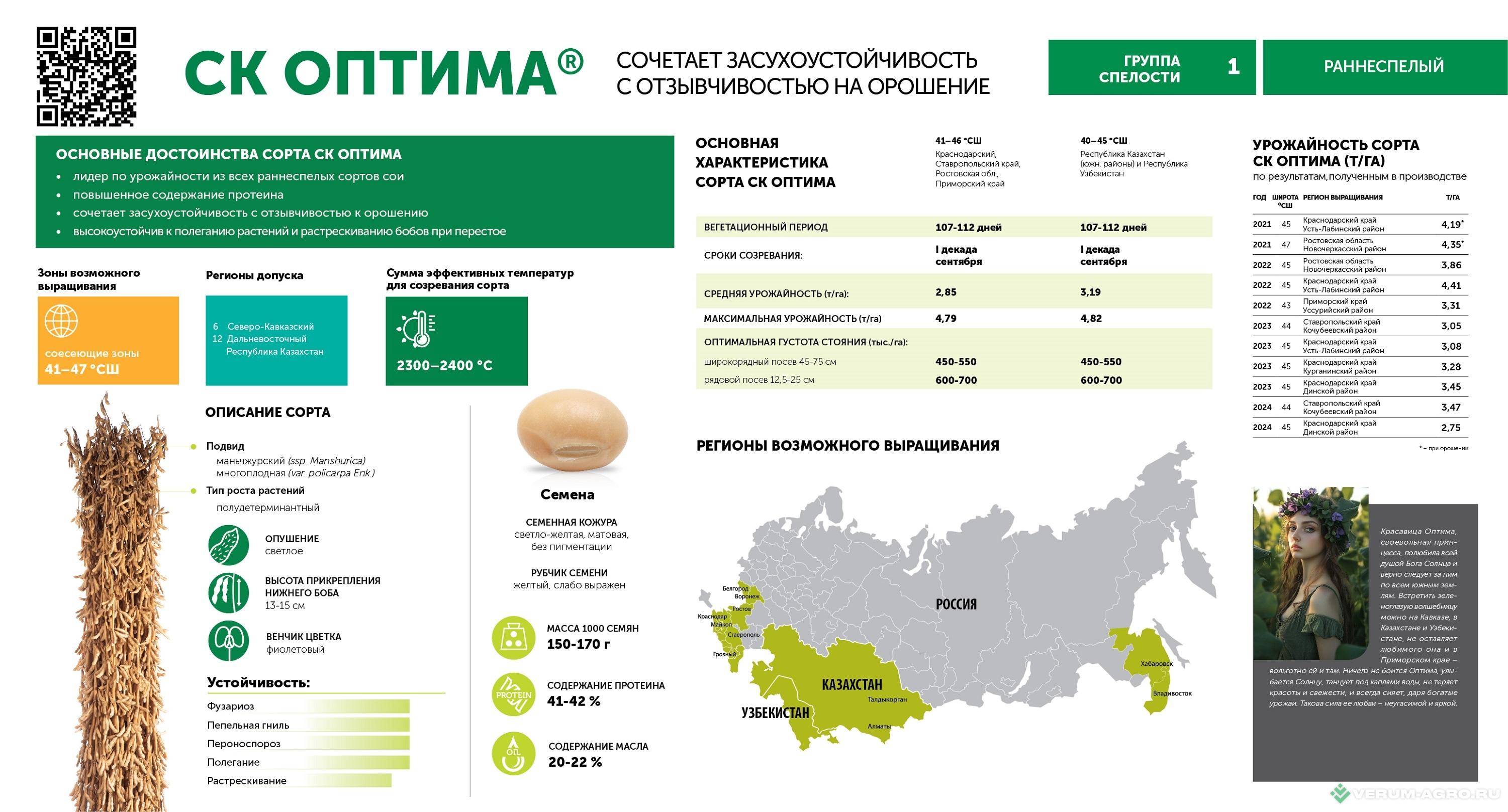 Семена сои - СК Оптима семена сои 