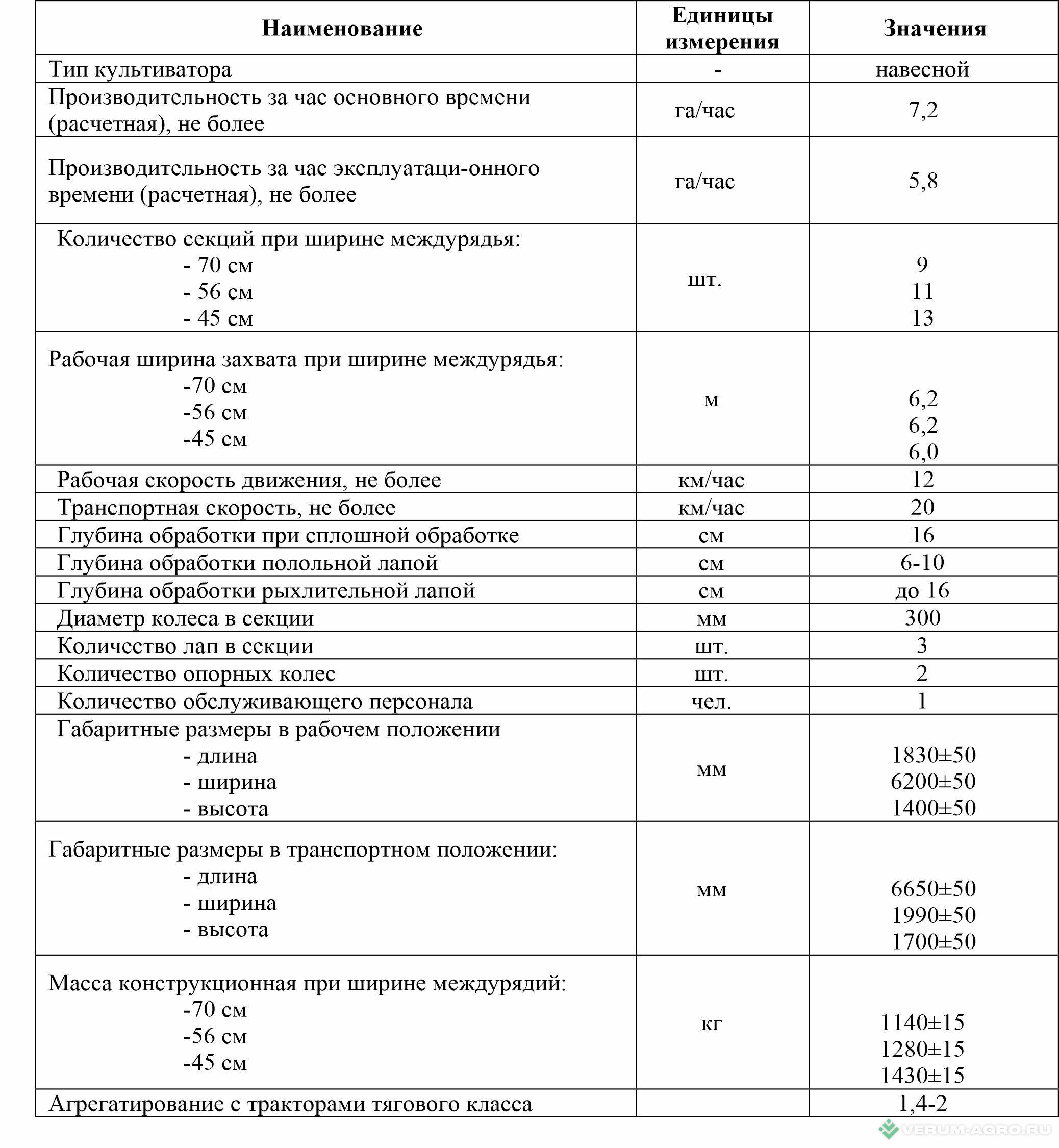 Культиваторы - БЕЛАГРОМАШ Культиватор междурядной обработки КМО-6 (11-секций) междурядье  560мм