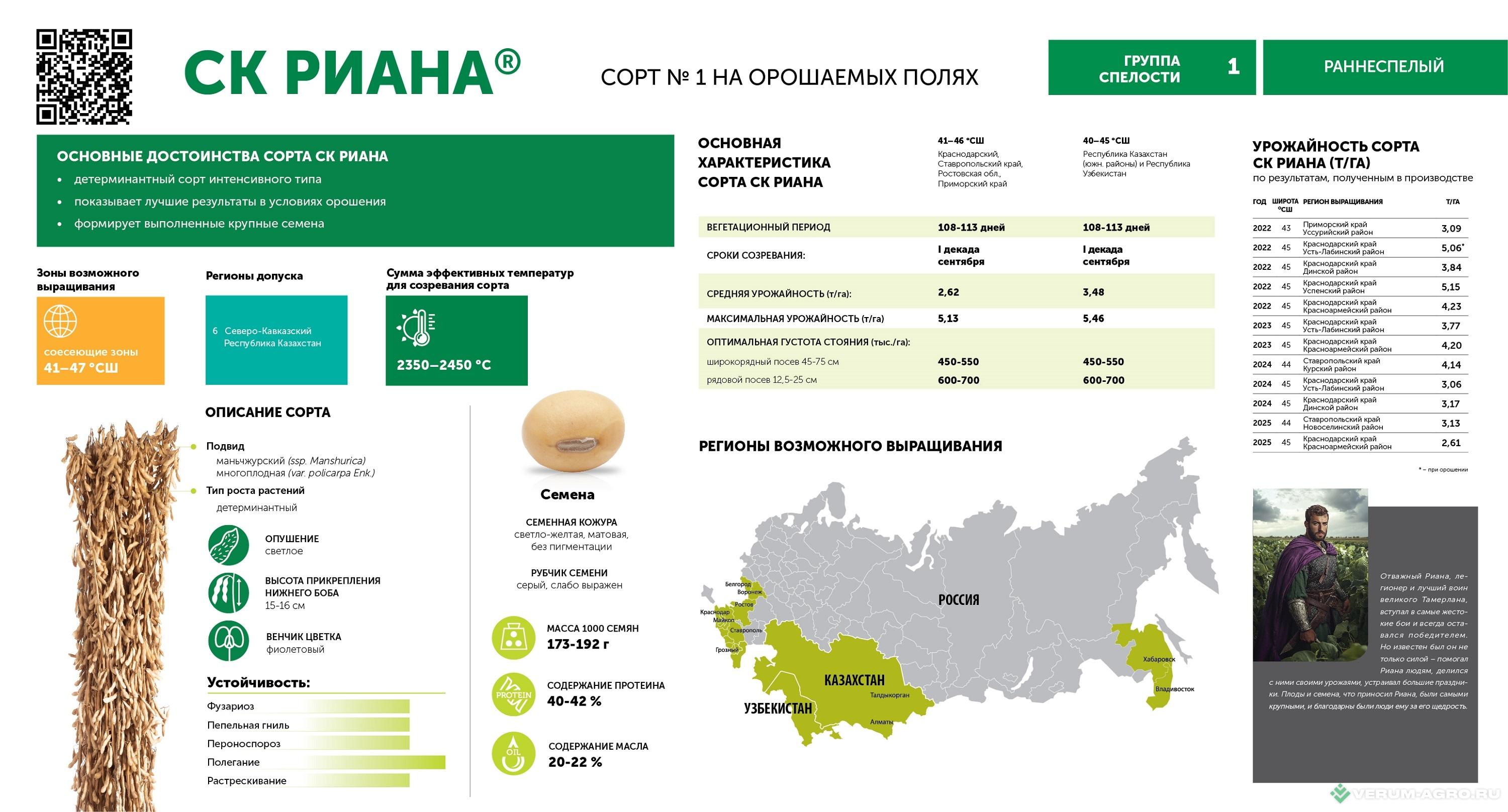 Семена сои - СК Риана семена сои 