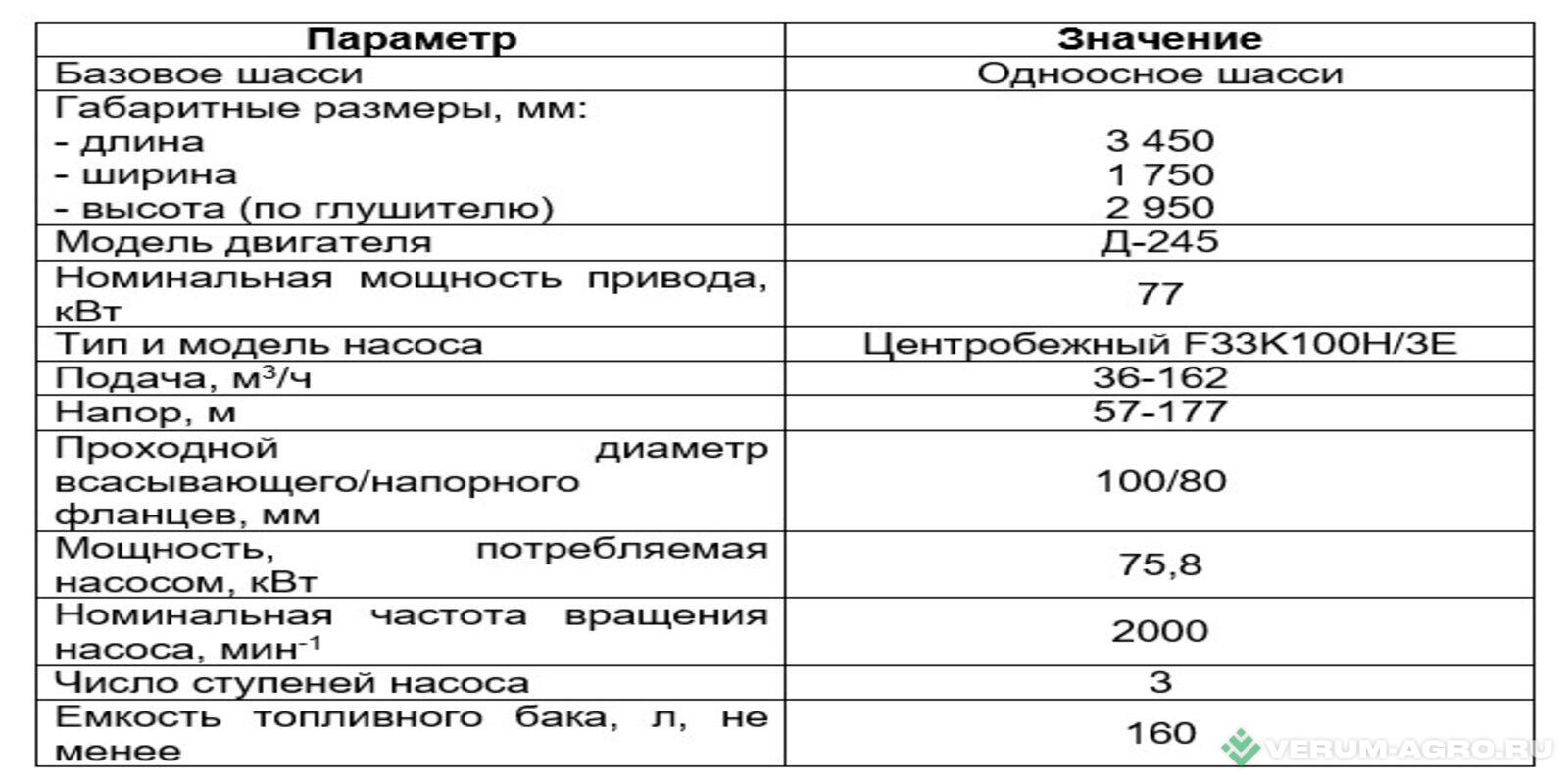 Насосные станции - МДН Дизель-насосная установка МДН 40.132-010 