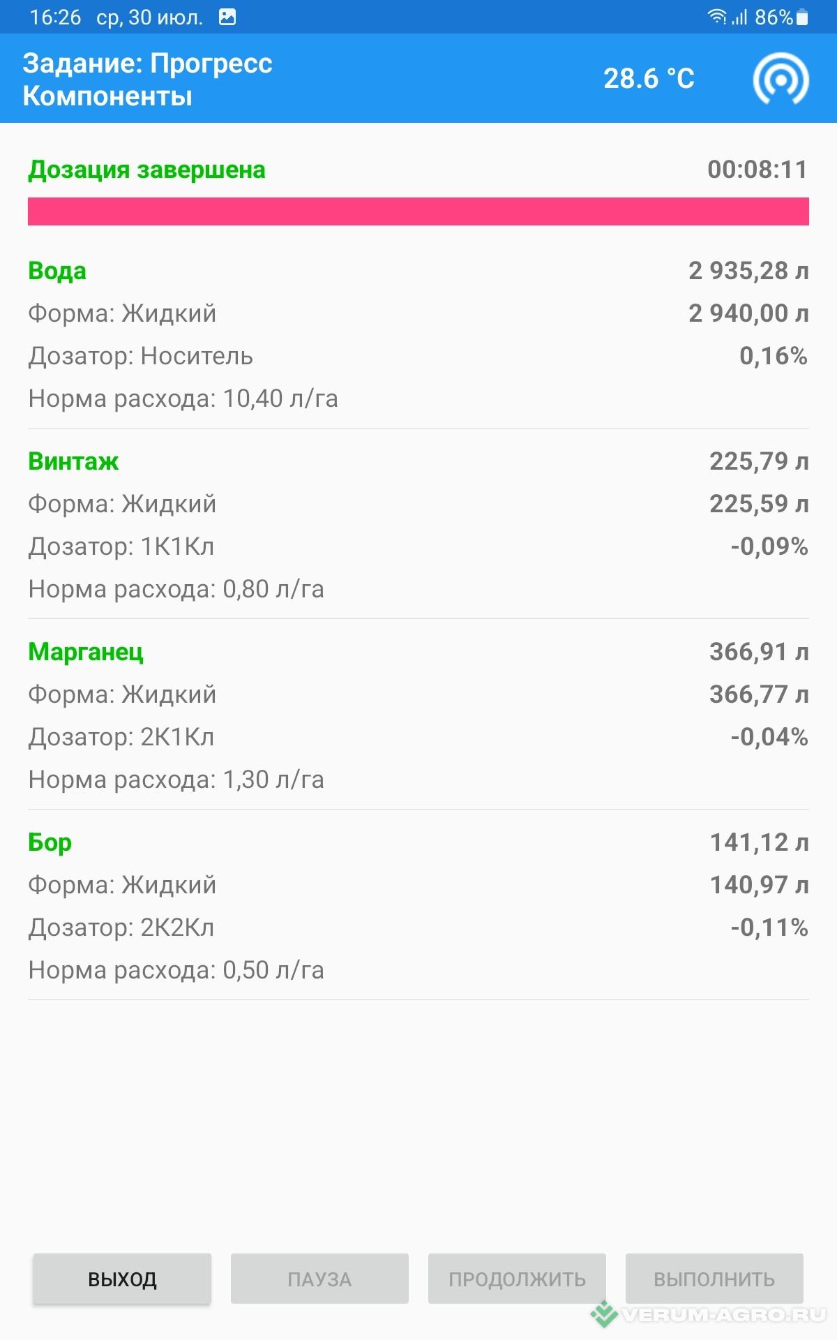 Прочее - СЗР-MIX Автоматический дозатор СЗР 6+1
