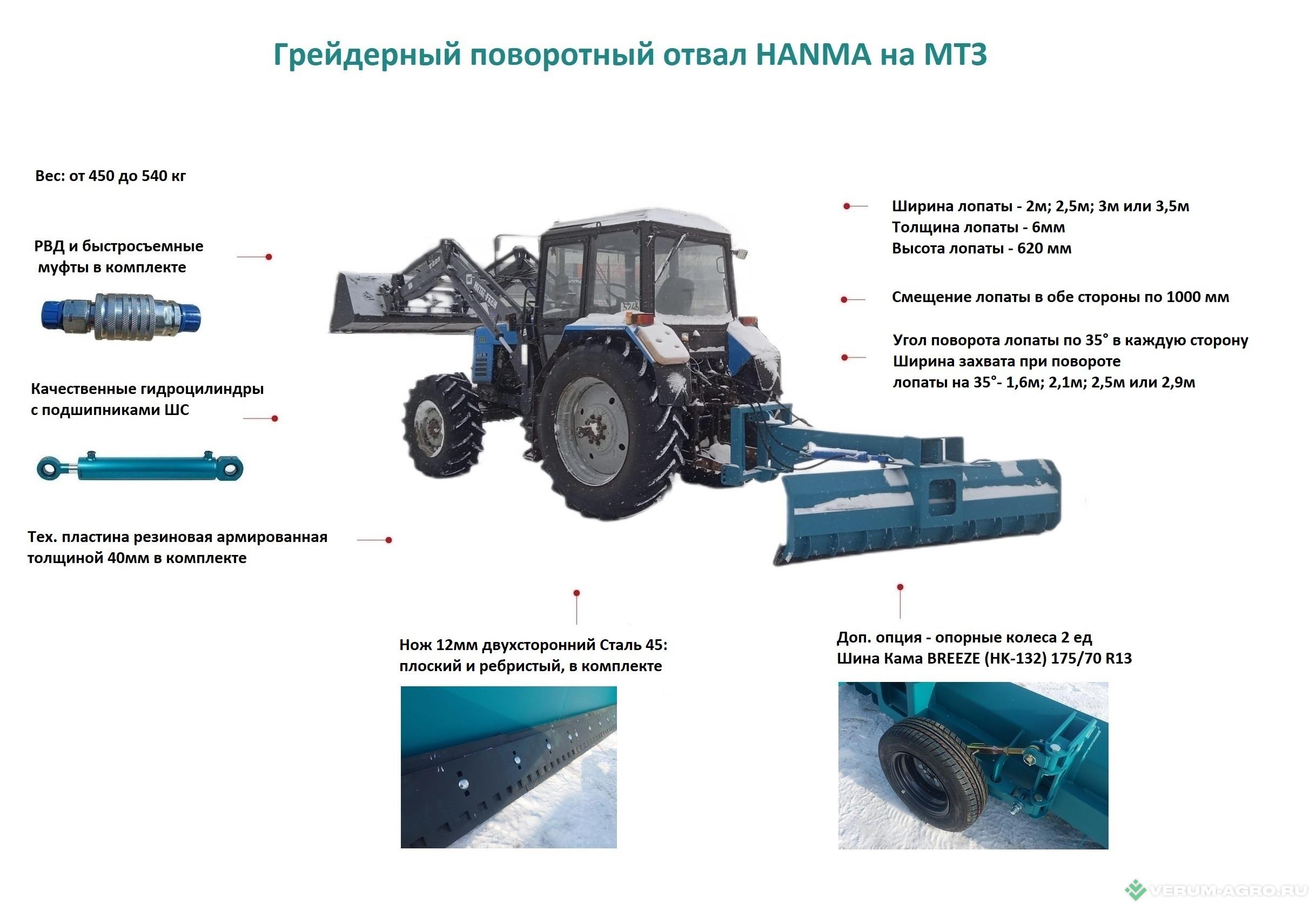 Грейдеры - HANMA Отвал грейдерный МТЗ 3м