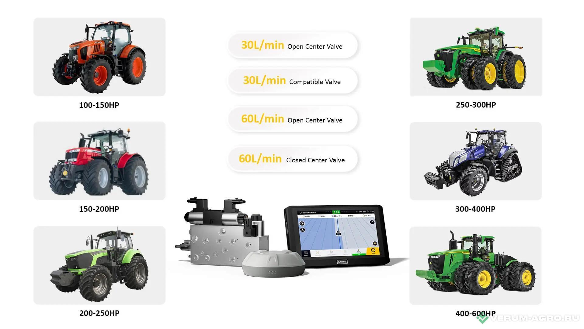 Дополнительное оборудование - NAVMOPO Гидравлический автопилот AH2+ сигнал 5см на 1 год 