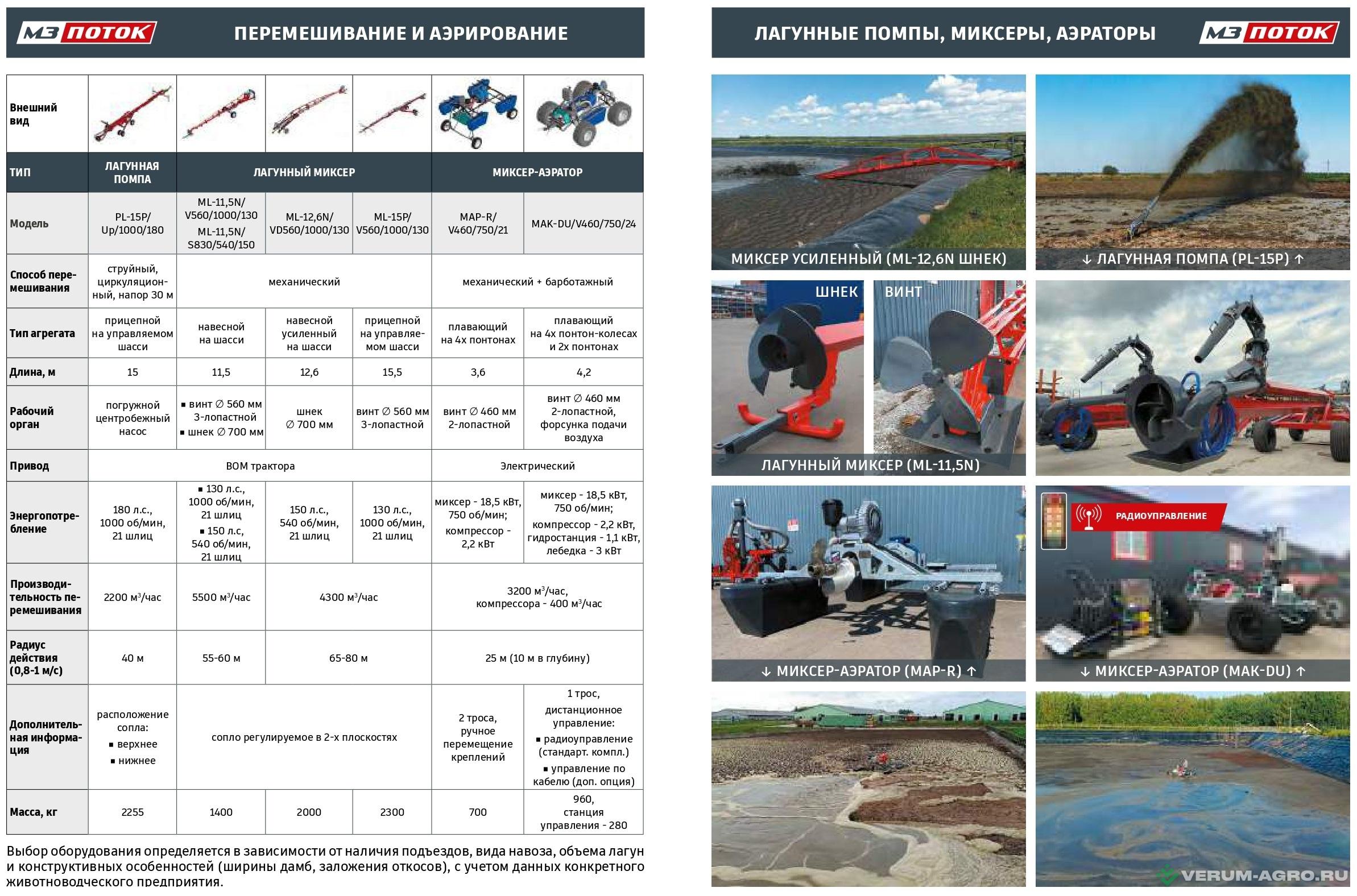 Прочее - ПОТОК Шланговая система внесения органических удобрений 