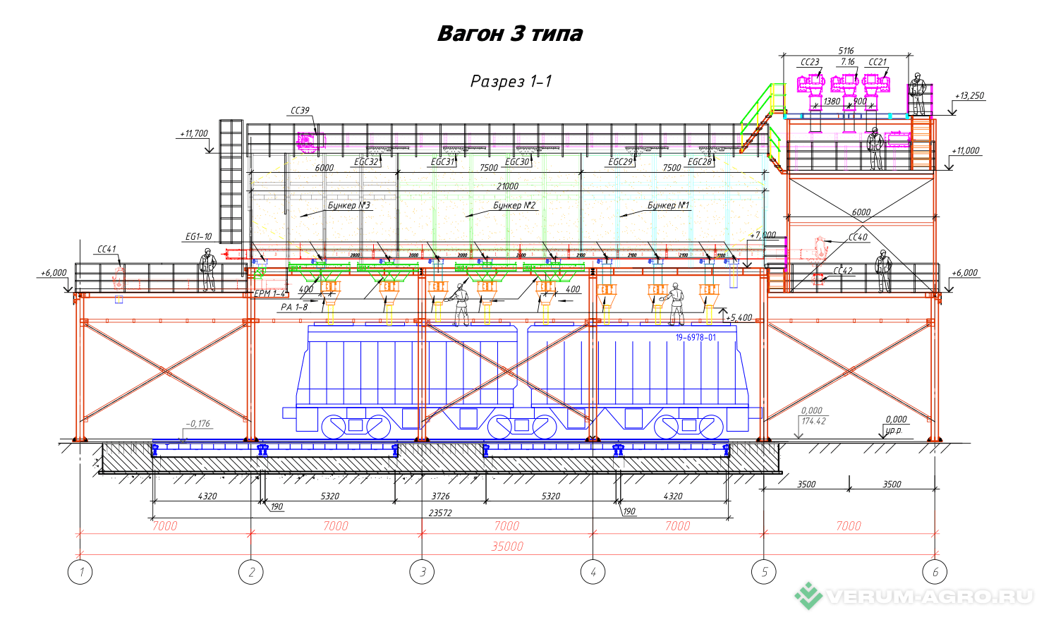 Прочее - БАЗУ-РУСЬ Позиционер загрузки железнодорожных вагонов для элеваторных комплексов хранения зерна