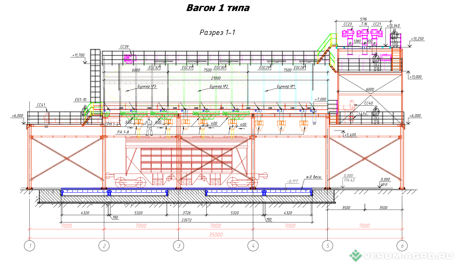 Прочее - БАЗУ-РУСЬ Позиционер загрузки железнодорожных вагонов для элеваторных комплексов хранения зерна