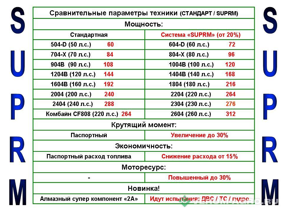 Колесные тракторы - AGROAPOLLO CFG 1404-B (140 л.с.) 