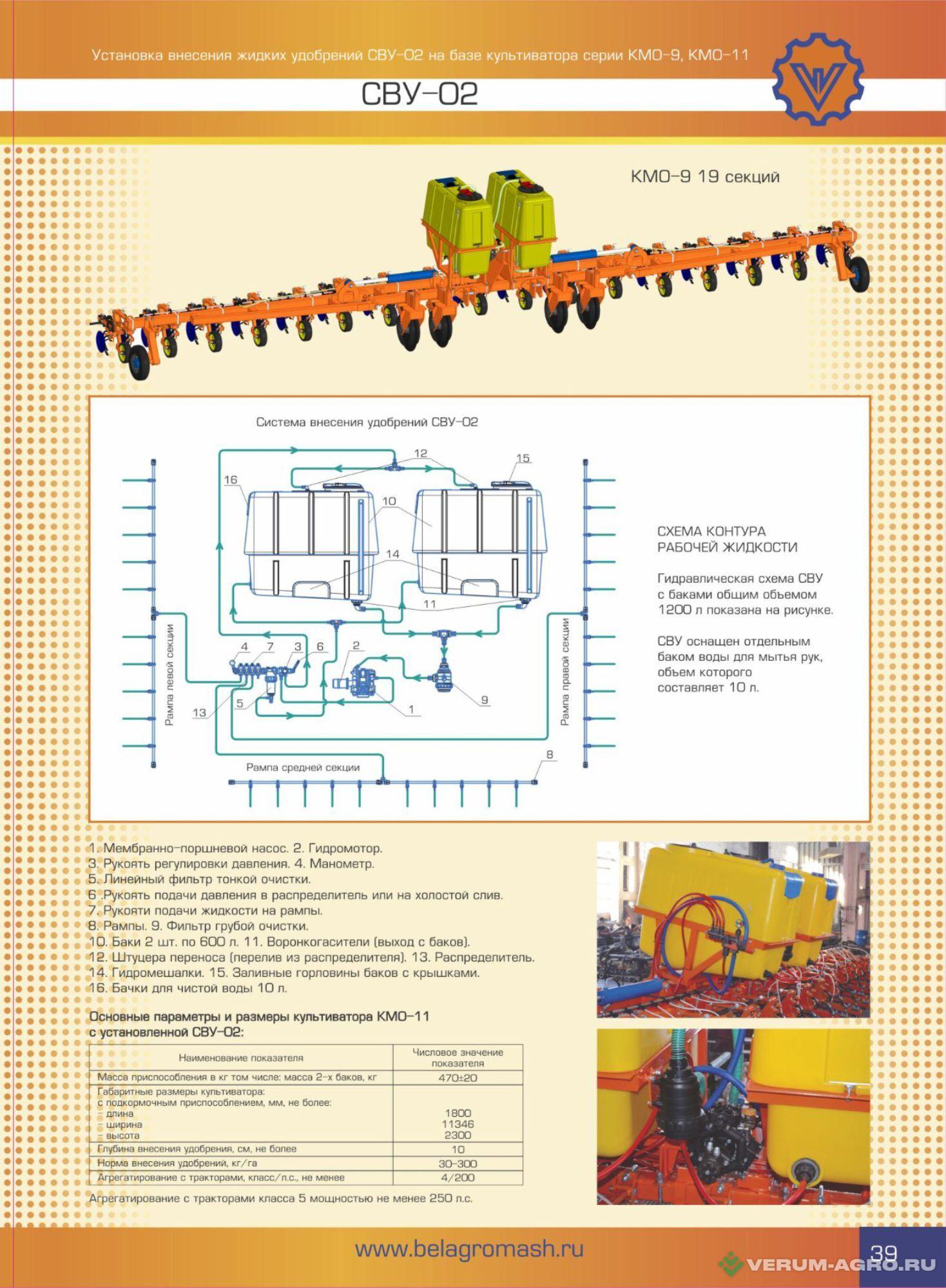 Культиваторы - БЕЛАГРОМАШ Культиватор междурядной обработки КМО-11 (25-секций) междурядье 450мм