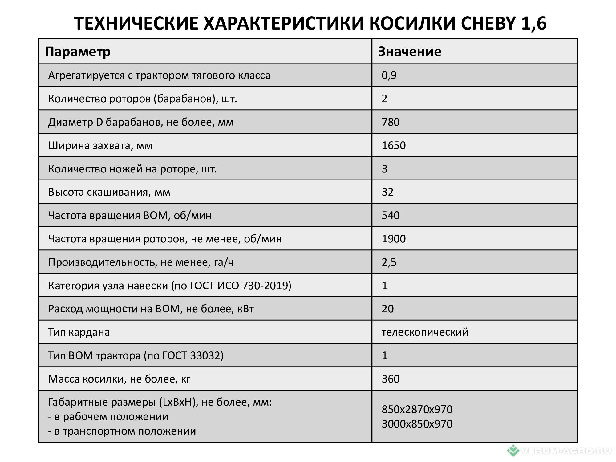 Дополнительное оборудование - CHEBY Косилка 1,6 