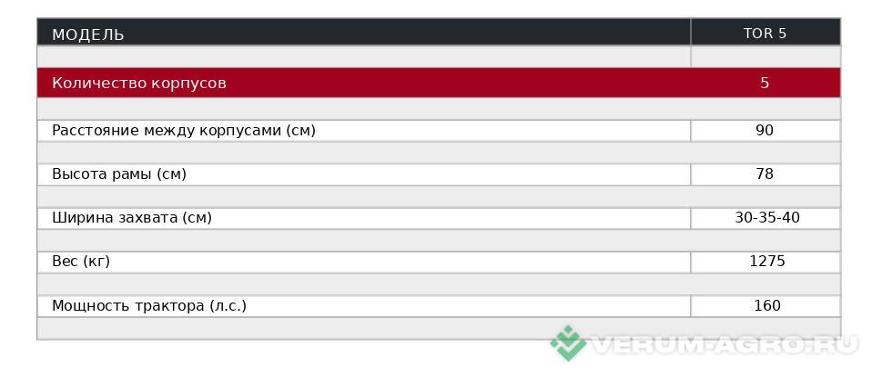 Плуги и глубокорыхлители - ALPLER Оборотный плуг 5ти корп.с перьевыми отвалами Tor 5, навесной плуг, болтовая защита