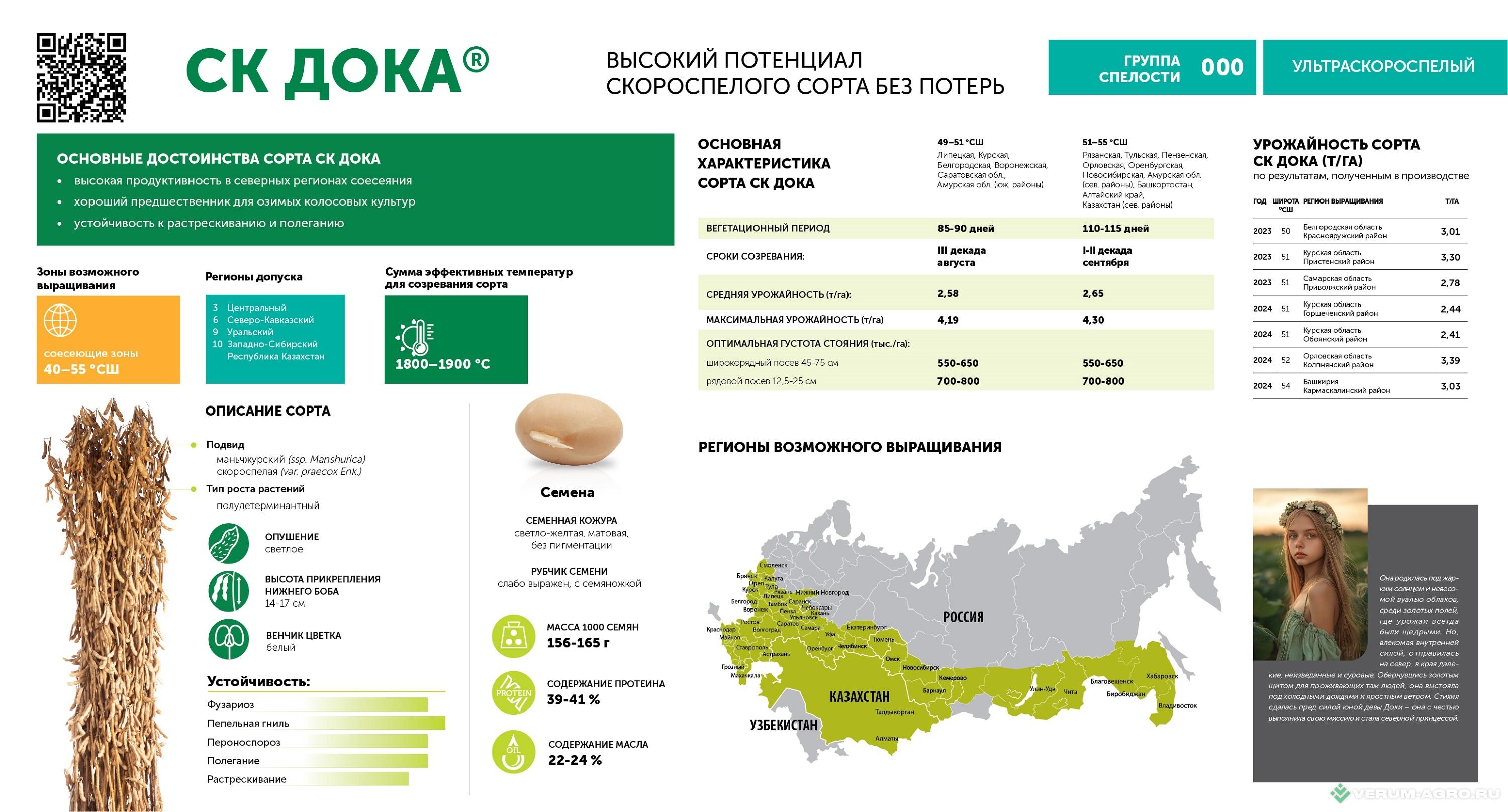 Семена сои - СК Дока семена сои 