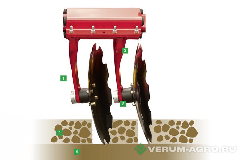 Дискаторы - POTTINGER TERRADISC 10001 T 