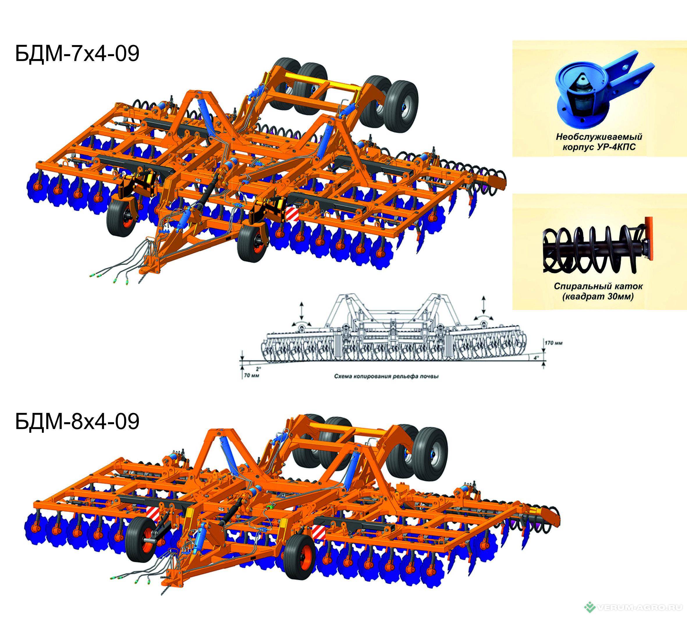 Бороны - БЕЛАГРОМАШ Борона дисковая модульная БДМ-7х4-0,9 с катком КСК с необслуж корпусом