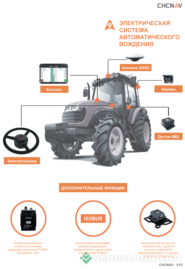 Дополнительное оборудование - CHCNAV X10 Для работы с RTK