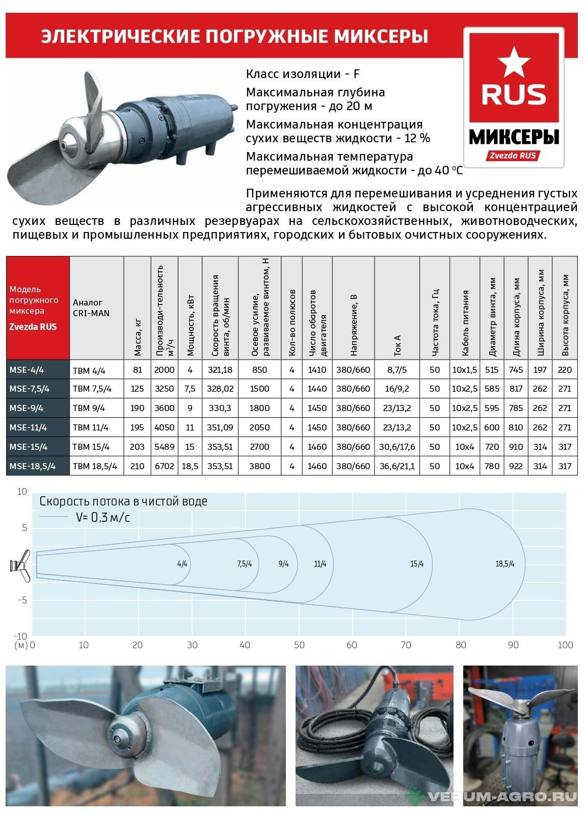 Навозоудаление - ПОТОК Миксер погружной Zvezda RUS MSE 4/4